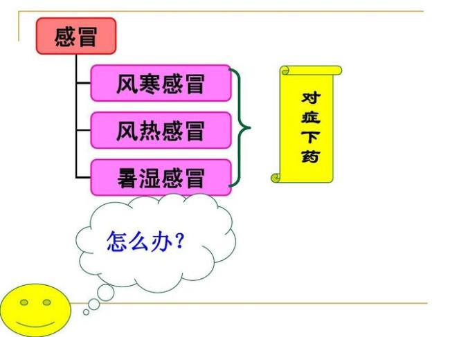 风寒和风热感冒的区别是什么