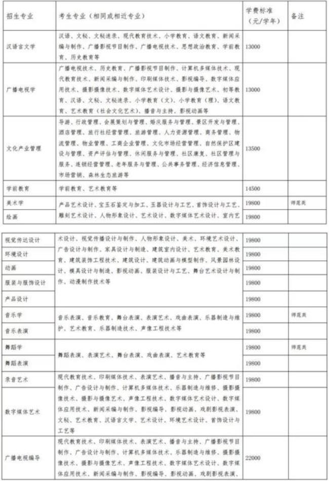 云南艺术类研究生学校有哪些