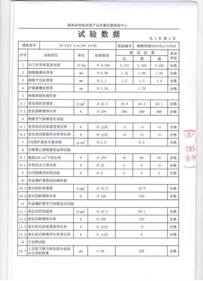 c类报告是什么意思