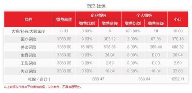 外地人到南京怎么查社保