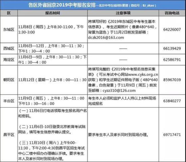 深圳中考报名资料审核多长时间