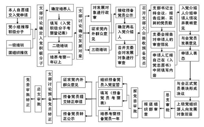 取消党员资格程序