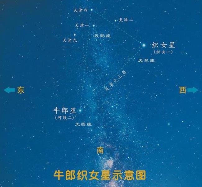 牵牛织女北斗七星的故事