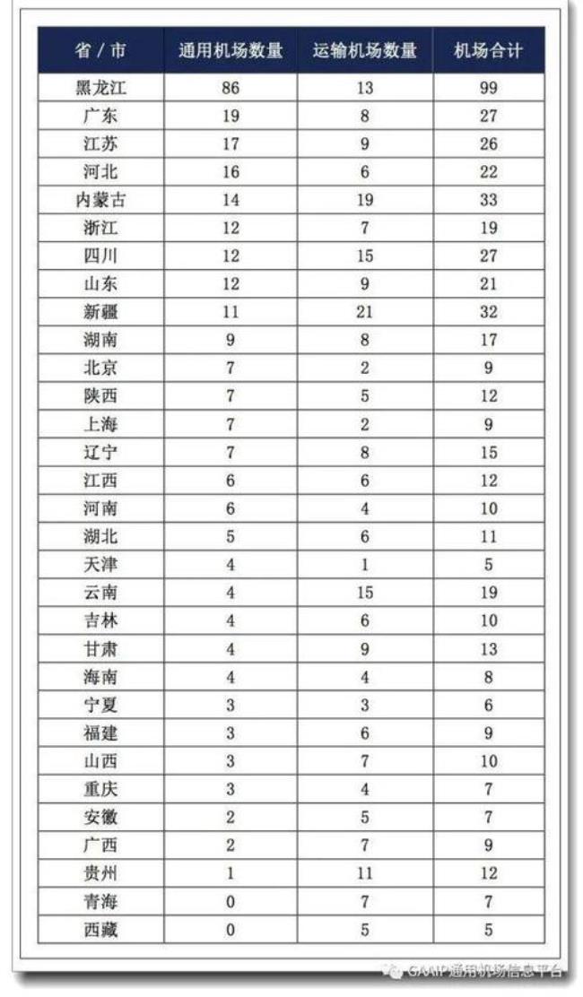 各省会机场的名字