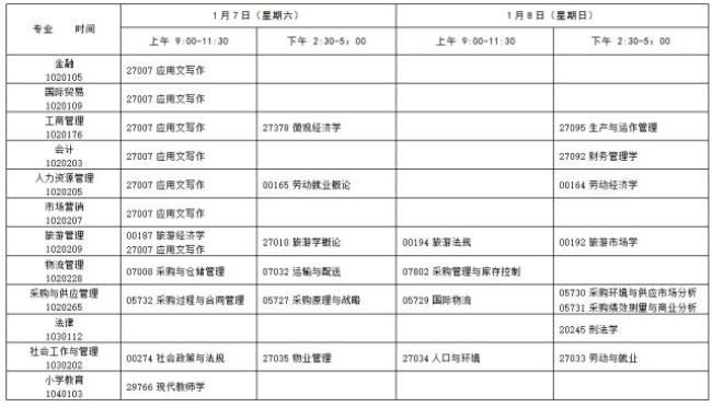 江苏自考综合实践什么时候报名