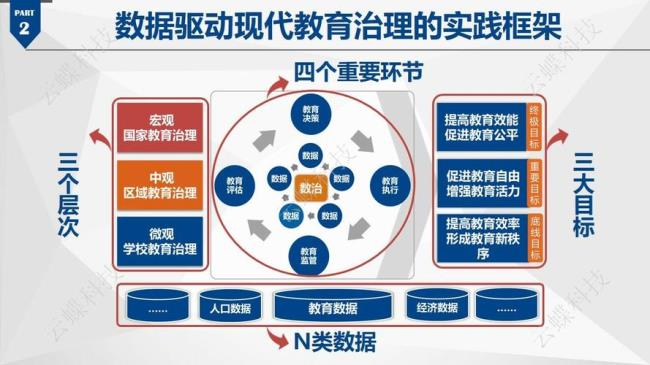 中国现代化教育制度兴起的标志