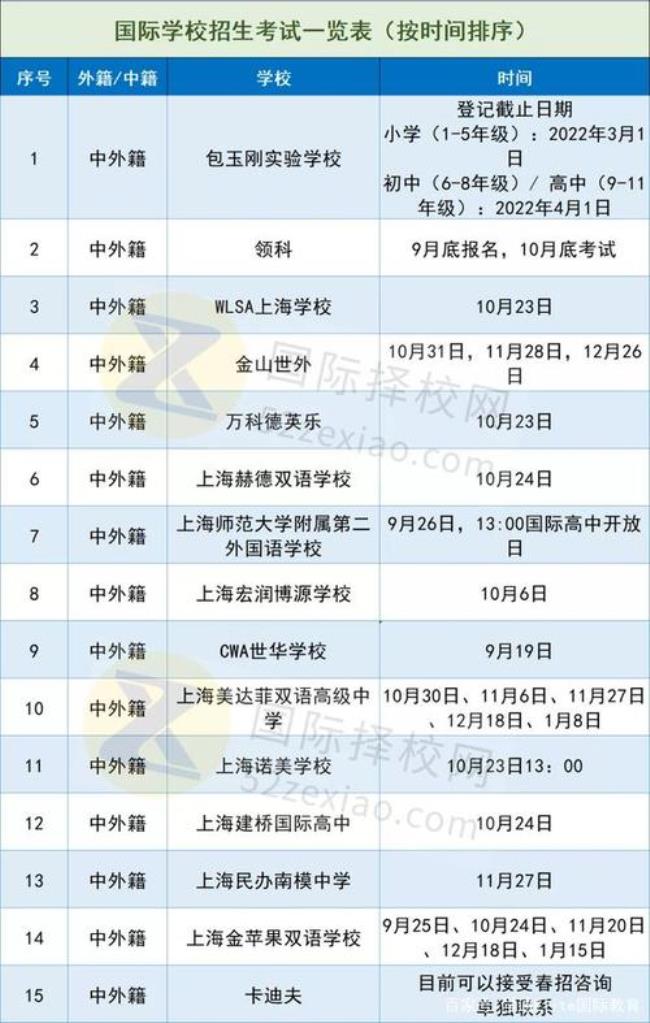 上海uwc国际学校学费