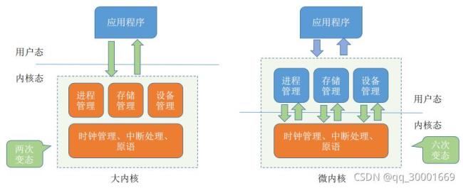 描述操作系统的五大功能