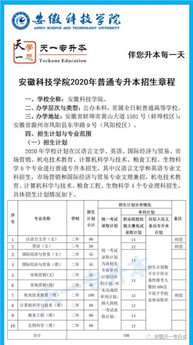 安徽滁州科技学院全国排名