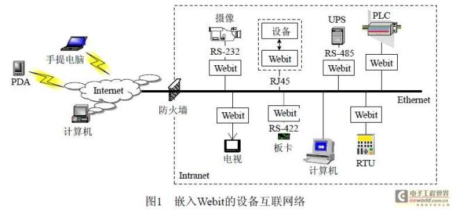 什么是通信协议怎么实现