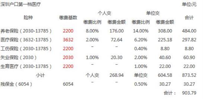 深圳社保人工客服