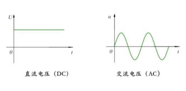 怎么看电势高低和电流方向