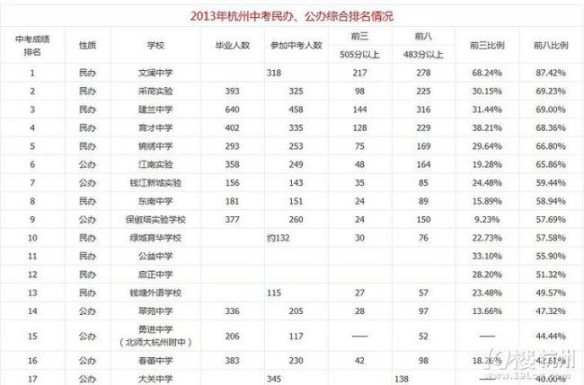 杭州中考380分能上什么学校