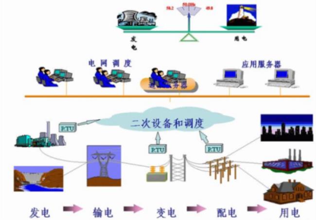 供电线路是由什么线组成的