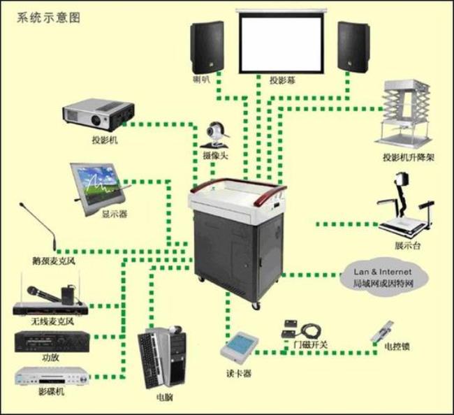 多媒体技术的应用领域有哪些