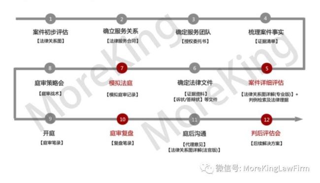 从新质证法律依据是什么