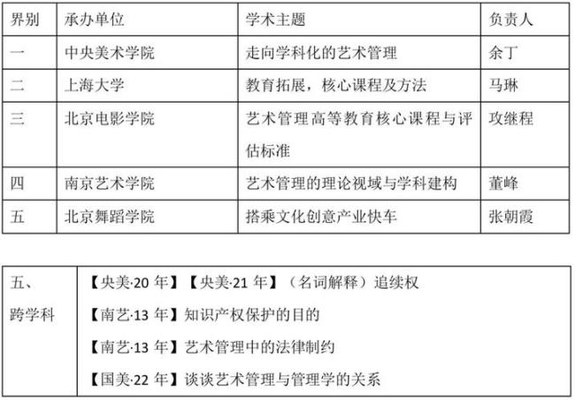 文化产业管理考研怎么考