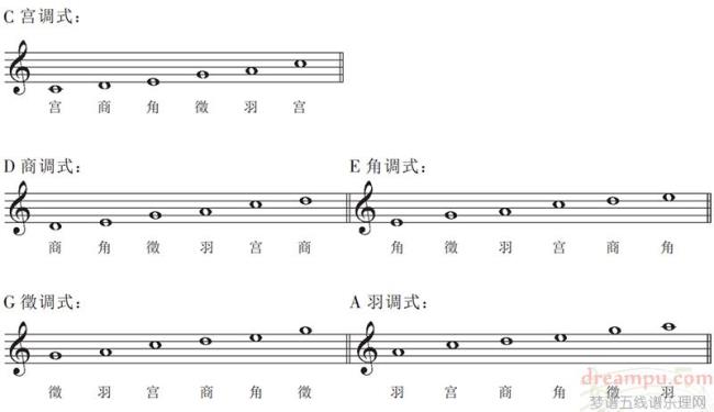 以降e为主音的五种雅乐调式