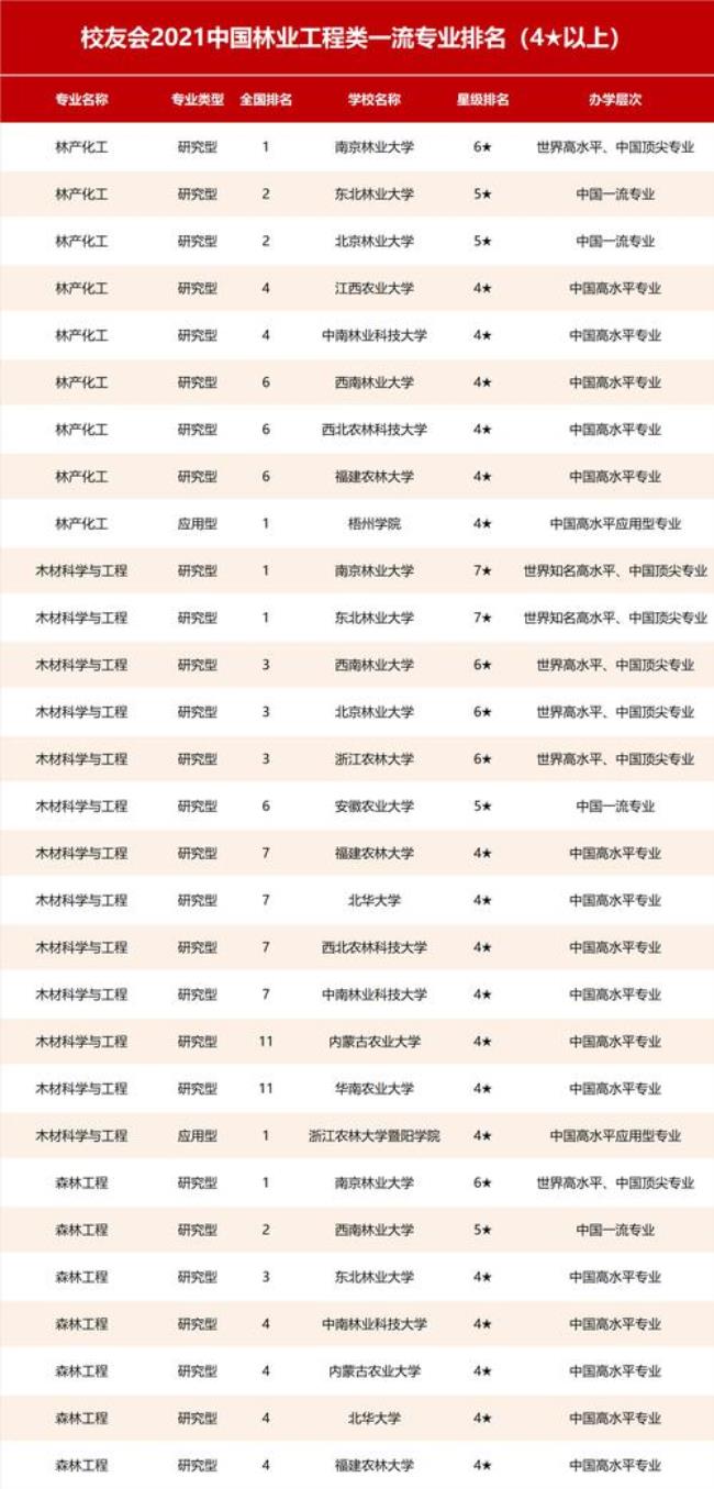 公务员考试林学类包括哪些专业