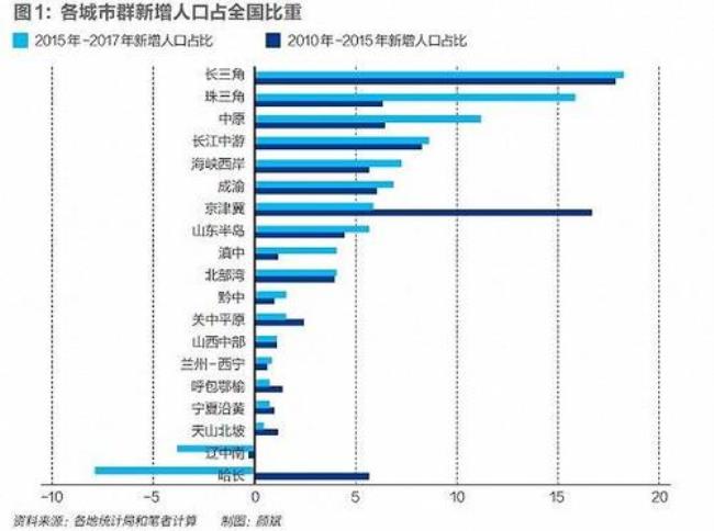 中国小于100万人口的城市