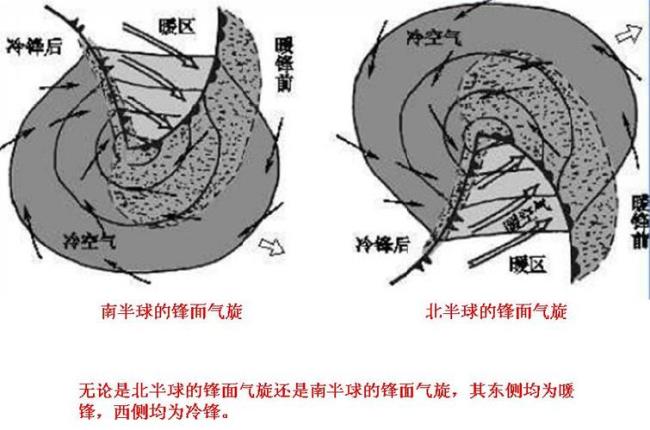 锋面暖锋冷锋怎么区分前锋后锋