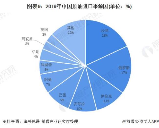 中国石油天然气旗下的上市公司