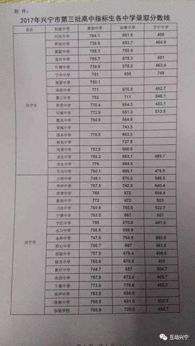 怎样能查每个学校的录取分数线