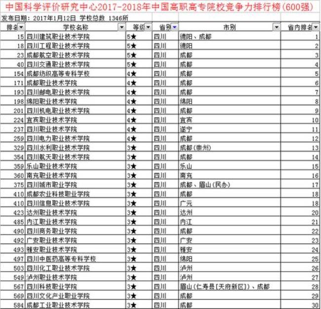 四川民办学校排名前二十