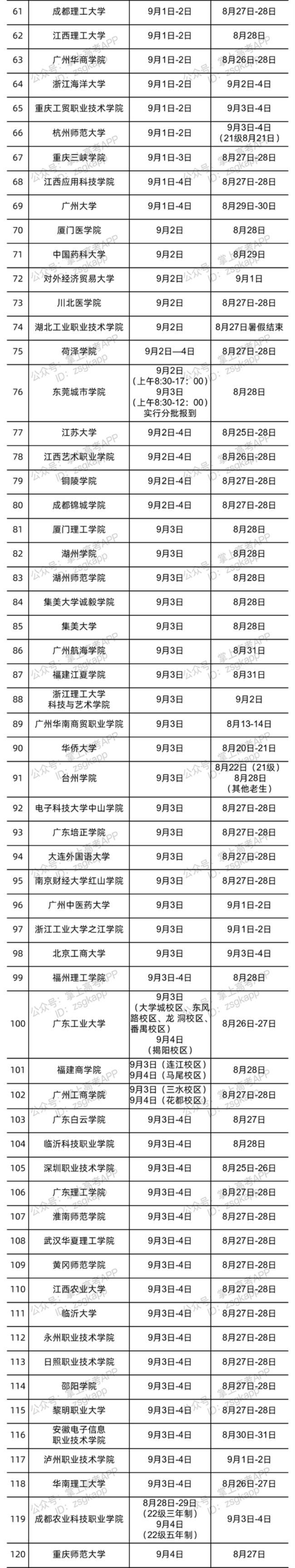 湘潭大学2022年寒假时间表