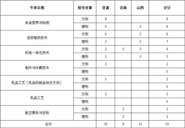 包头轻工职业技术学院有作业吗