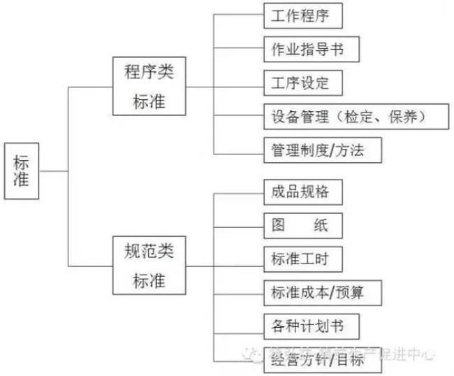 车间管理需要学什么知识