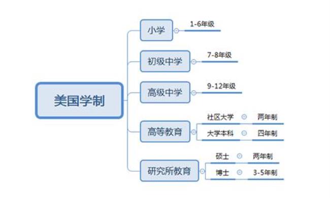 义务阶段教育阶段学制如何划分