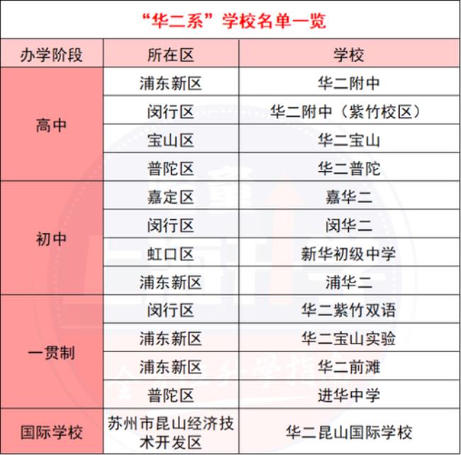 上海复旦大学附属中学招多少人