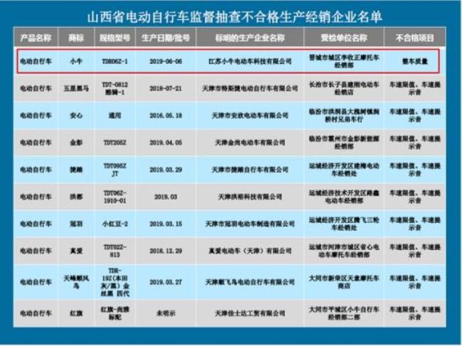 山西整车制造的企业有哪些