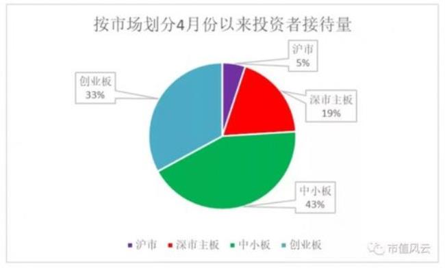 机构投资者类型