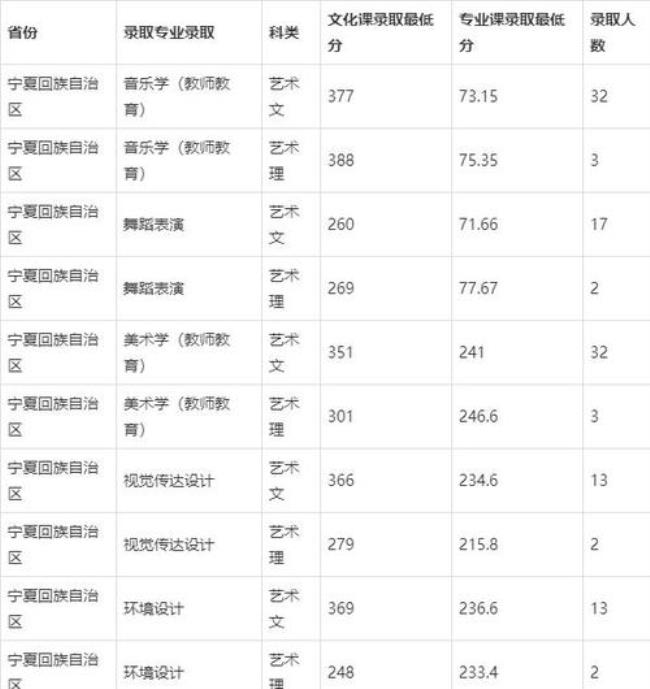 宁夏大学少数民族研究生降分吗