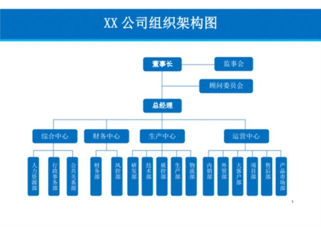 企业 包括组织吗