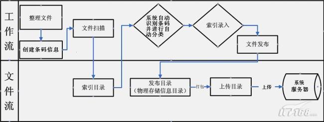 信息的加工处理是一个什么过程