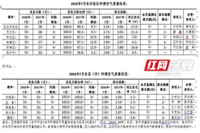 空气质量400多什么概念