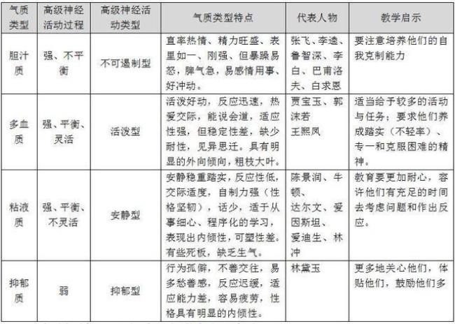 个性的心理结构的特征有哪些