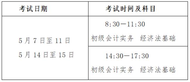 广东省2022初级会计成绩查询时间