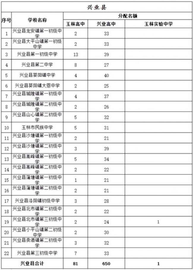 户口不在玉林可以上高中吗