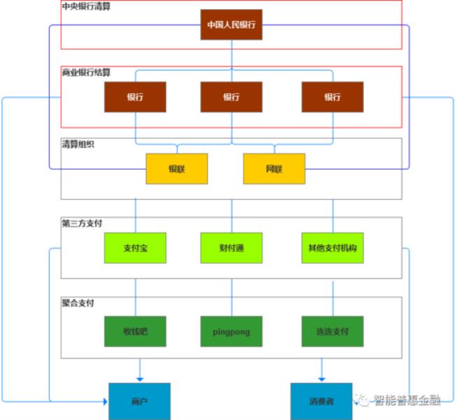 支付结算体系是什么