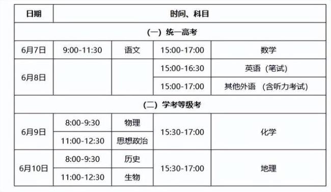 距2022年高考时间还有多少天