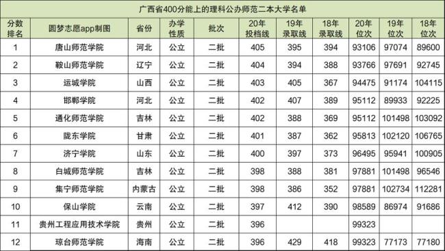 文科女生300分左右报哪些师范学校