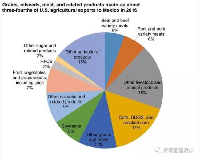 agriculture是什么意思