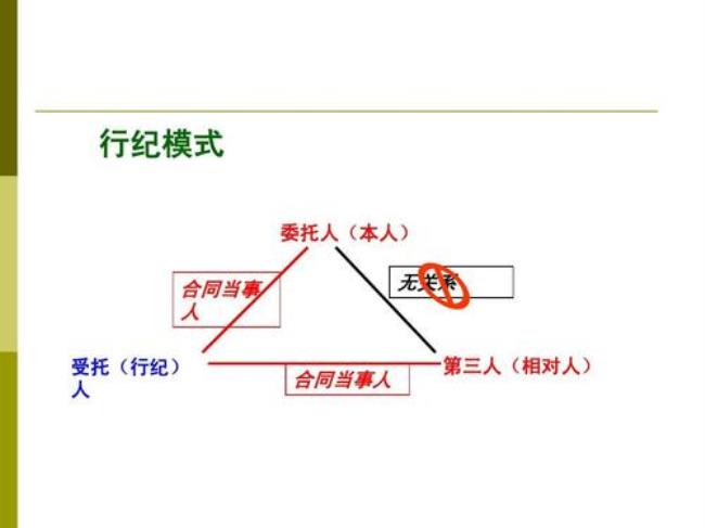 人事代理制度的三个特点