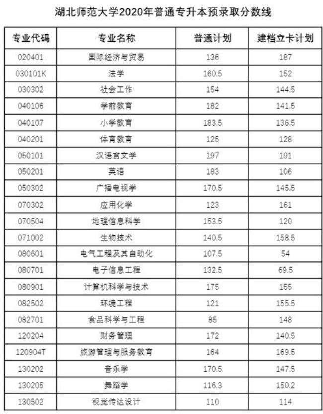 专升本湖北文理学院值得报考嘛