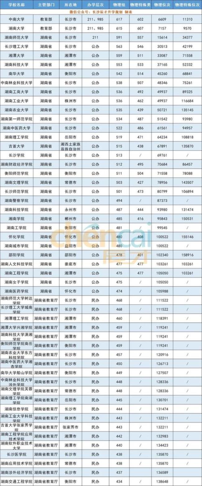 湖南师范大学有多大