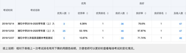 好分数如何更改学生信息